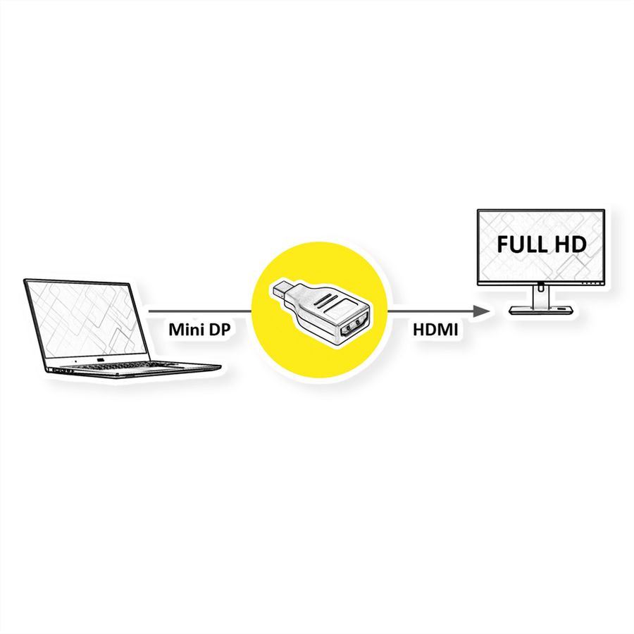 VALUE Mini DisplayPort-HDMI Adapter, Mini DP ST - HDMI BU