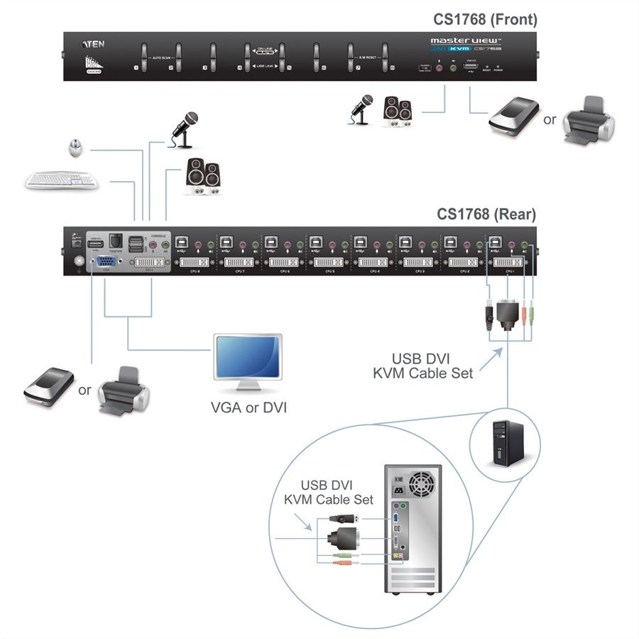 ATEN CS1768 KVM Switch DVI, USB, Audio, 8 Ports