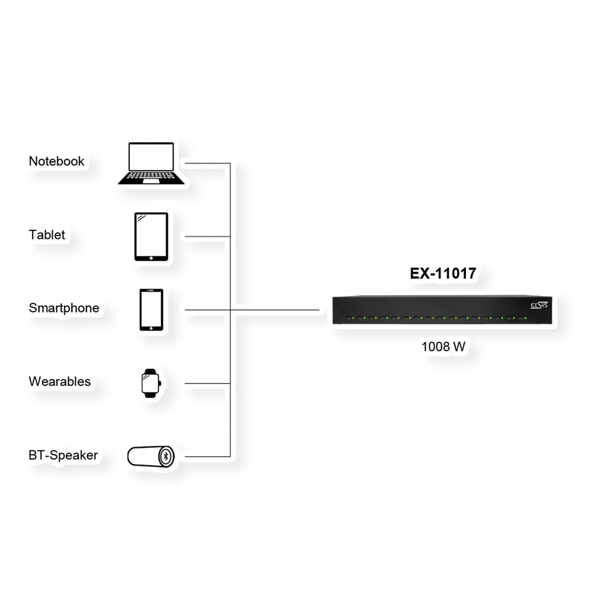 EXSYS EX-11017 16 Port USB-C Highpower Ladestation 1008W