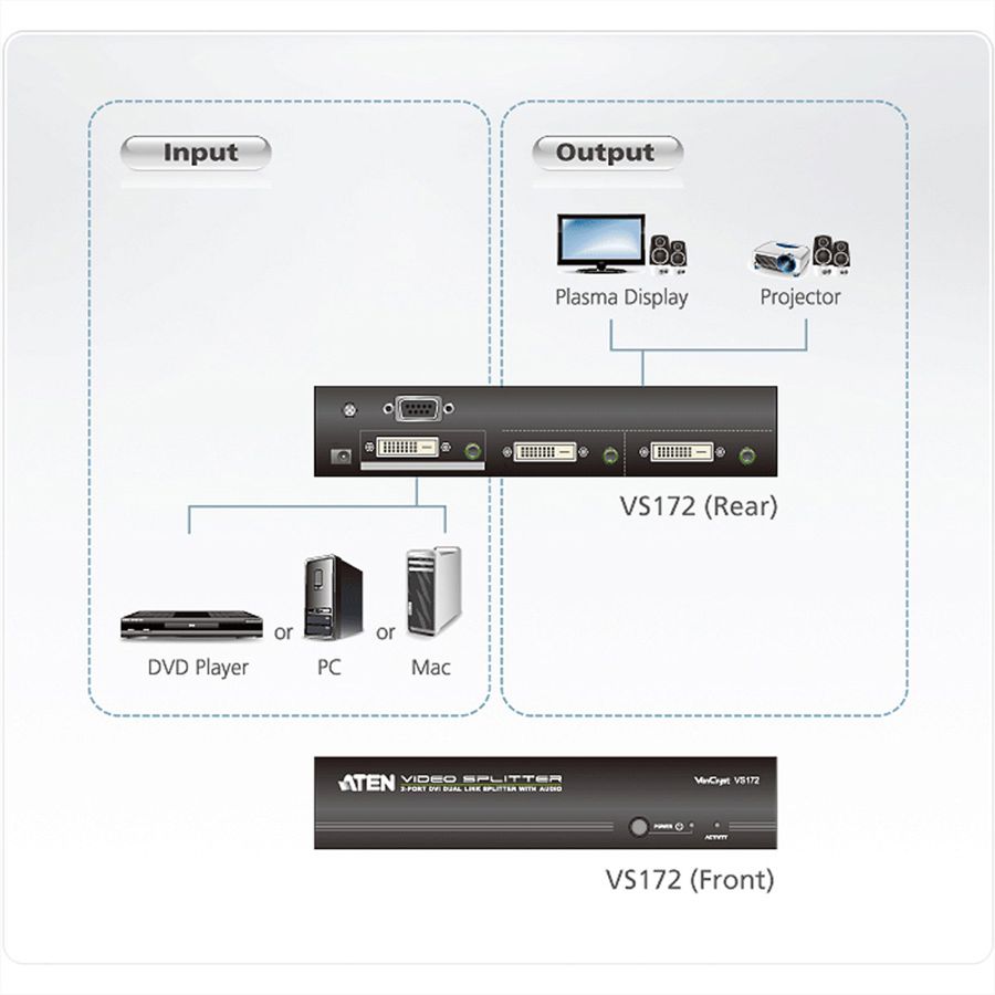 ATEN VS172 DVI Dual Link Video-/Audiosplitter, 2fach