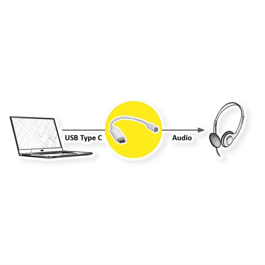 VALUE Adapter USB Typ C - 3,5mm Audio, ST/BU, 0,13 m