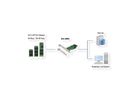 EXSYS EX-3650 PCIe Controller zu M.2 NFGG Modul