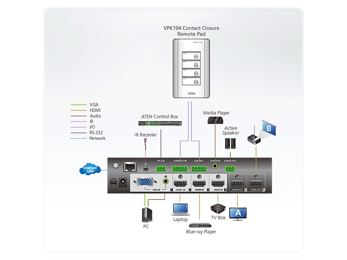 ATEN VPK104 4-Tasten Kontaktschluss Fernbedienung
