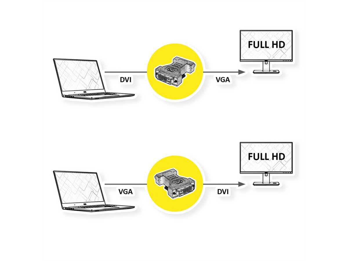 ROLINE DVI-VGA Adapter, DVI ST / VGA BU