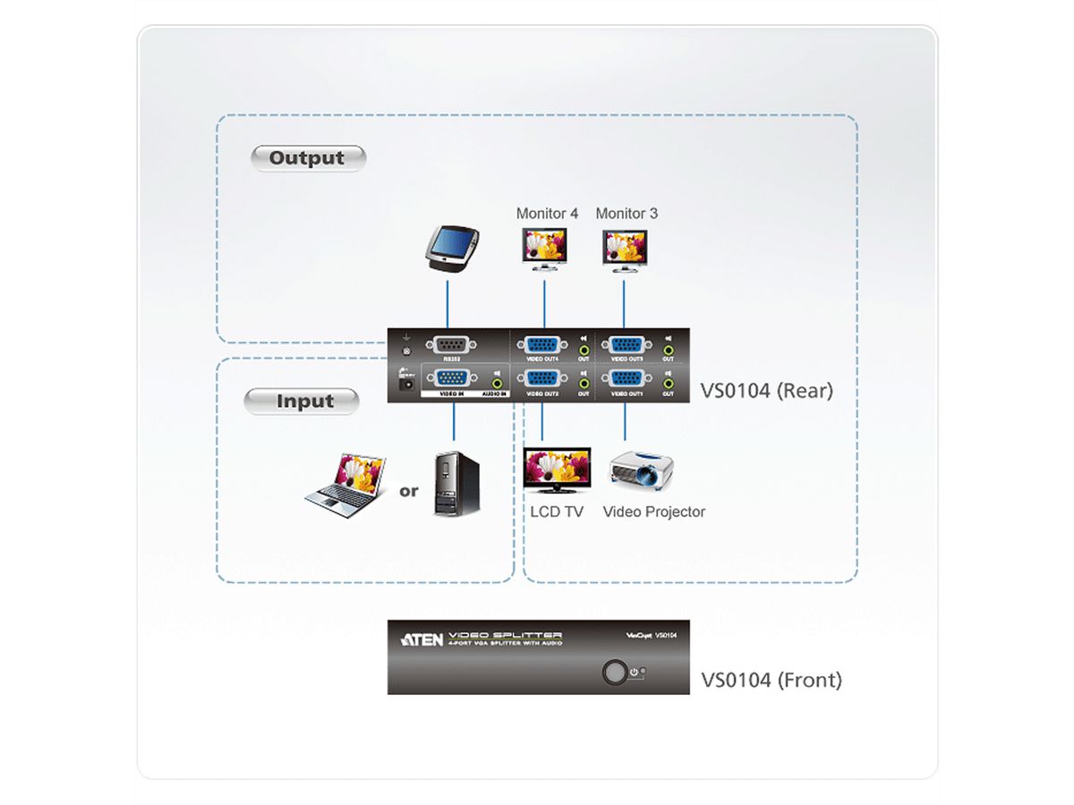 ATEN VS0104 VGA Video-Splitter, 450MHz, Audio, RS232, 4fach