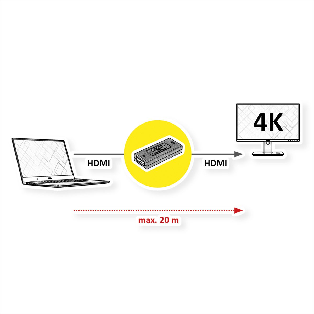 VALUE HDMI 4K Verlängerung, 20 m
