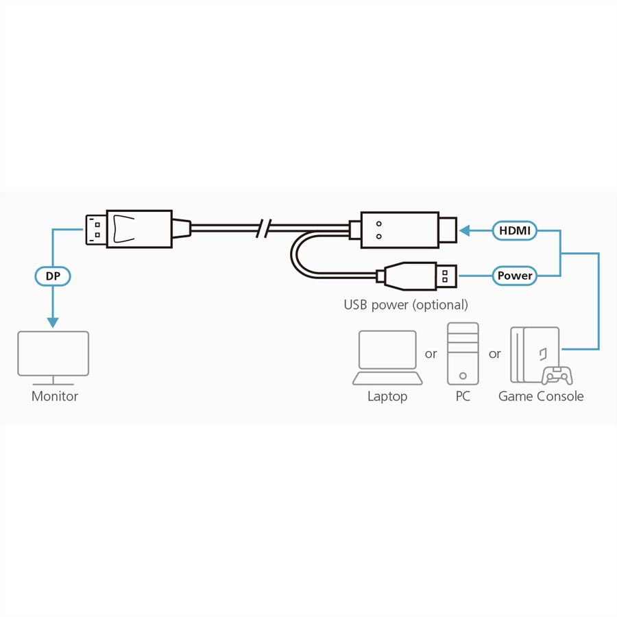 ATEN 2L-7D02HDP True 4K HDMI zu DP Kabel 1,8m, True 4K