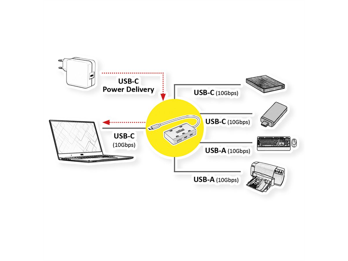 ROLINE USB 3.2 Gen 2 Hub, 4fach (2x USB-A + 2x USB-C), PD, Typ C Anschlusskabel