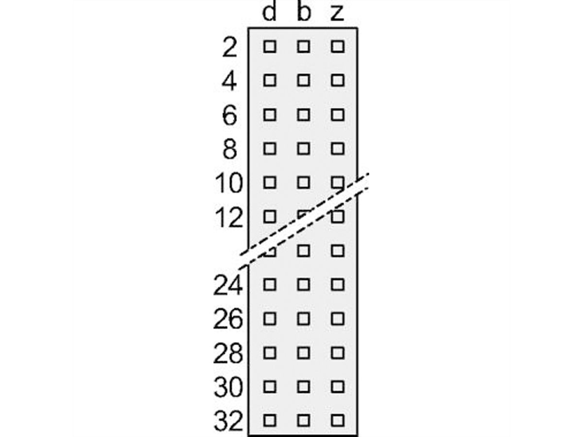 SCHROFF Federleiste - FEDERL.DIN 41612 FORM F SIEM