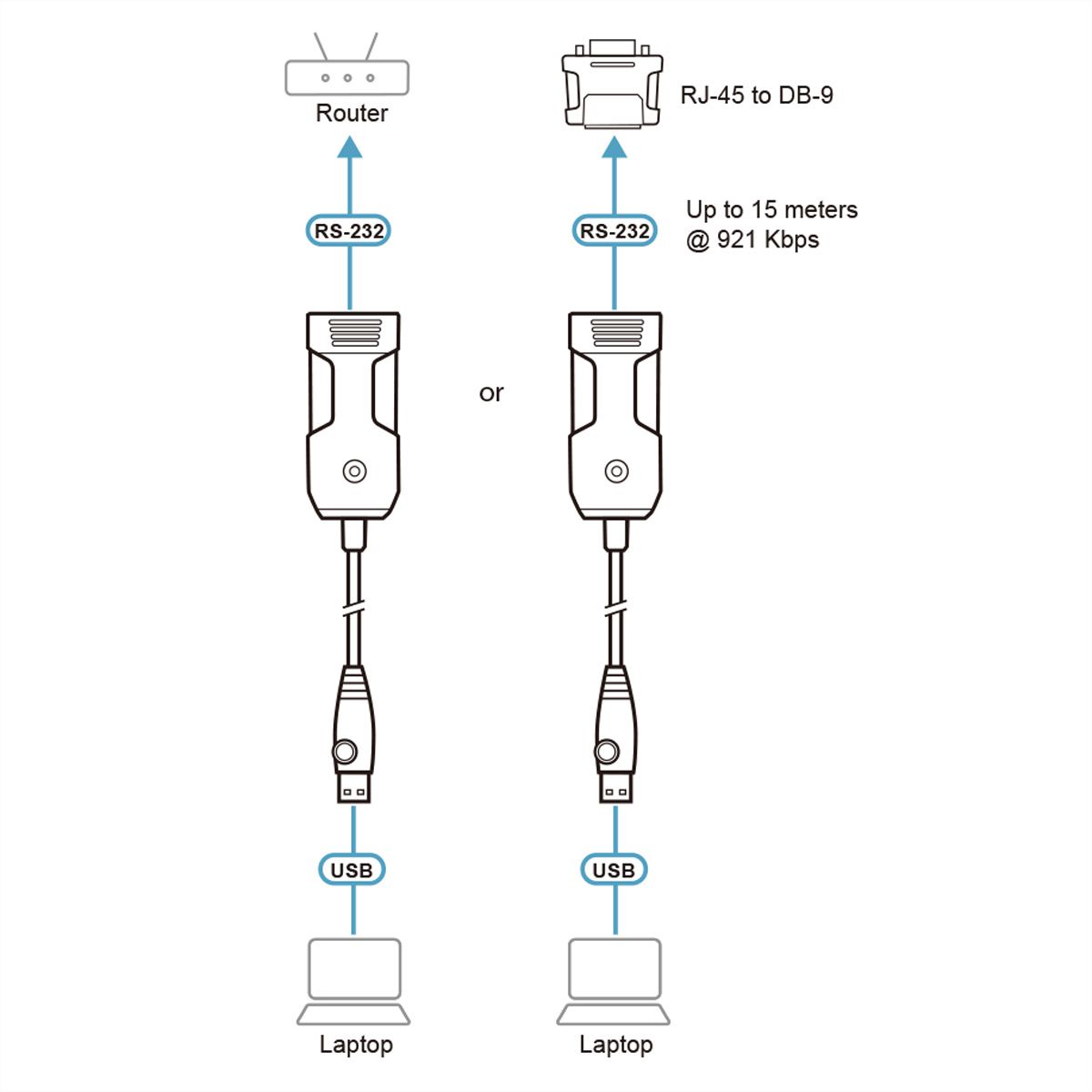ATEN UC232BF USB to RJ-45 (RS-232) Console Adapter (FTDI), 1,2 m