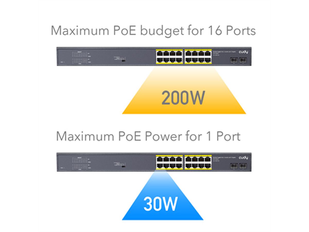 CUDY GS1020PS2 16-Port Gigabit PoE+ Switch 2 Gigabit SFP Ports 200W