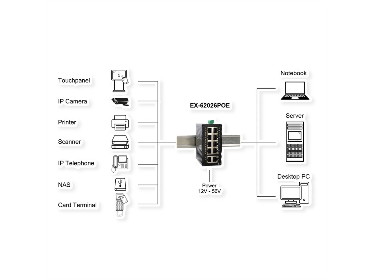 EXSYS EX-62026PoE 10-Port Industrie-Ethernet-PoE-Switch, 8x PoE + 2-Port 10/100/1000Tx