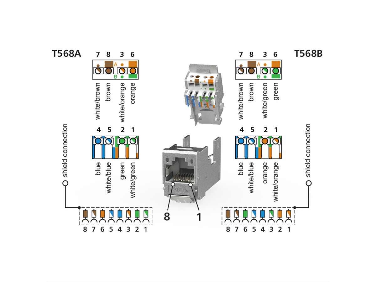 METZ CONNECT E-DAT Modul Cat.6A (Class EA), Kabelmontage ohne Werkzeug