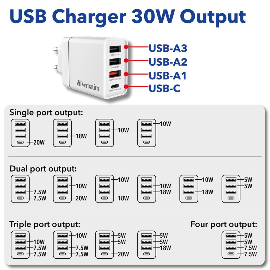 VERBATIM Ladeadapter 30W GaN weiß