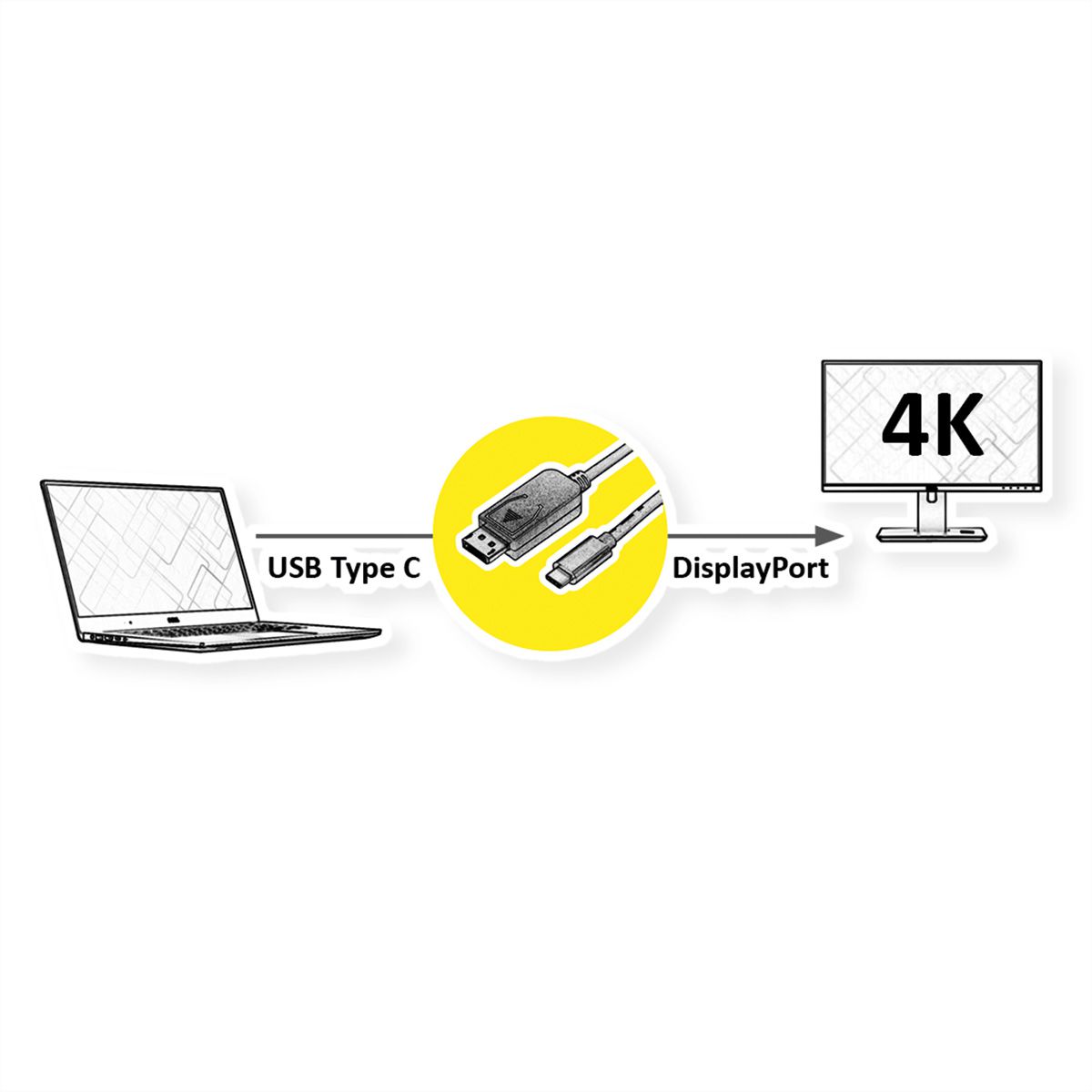 ROLINE GOLD USB-C - DisplayPort Adapterkabel, v1.2, ST/ST, 2 m