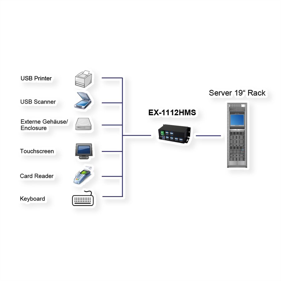 EXSYS EX-1112HMS 12 Port USB 3.2 Gen1 HUB 15KV ESD Surge Protection Metallgehäuse