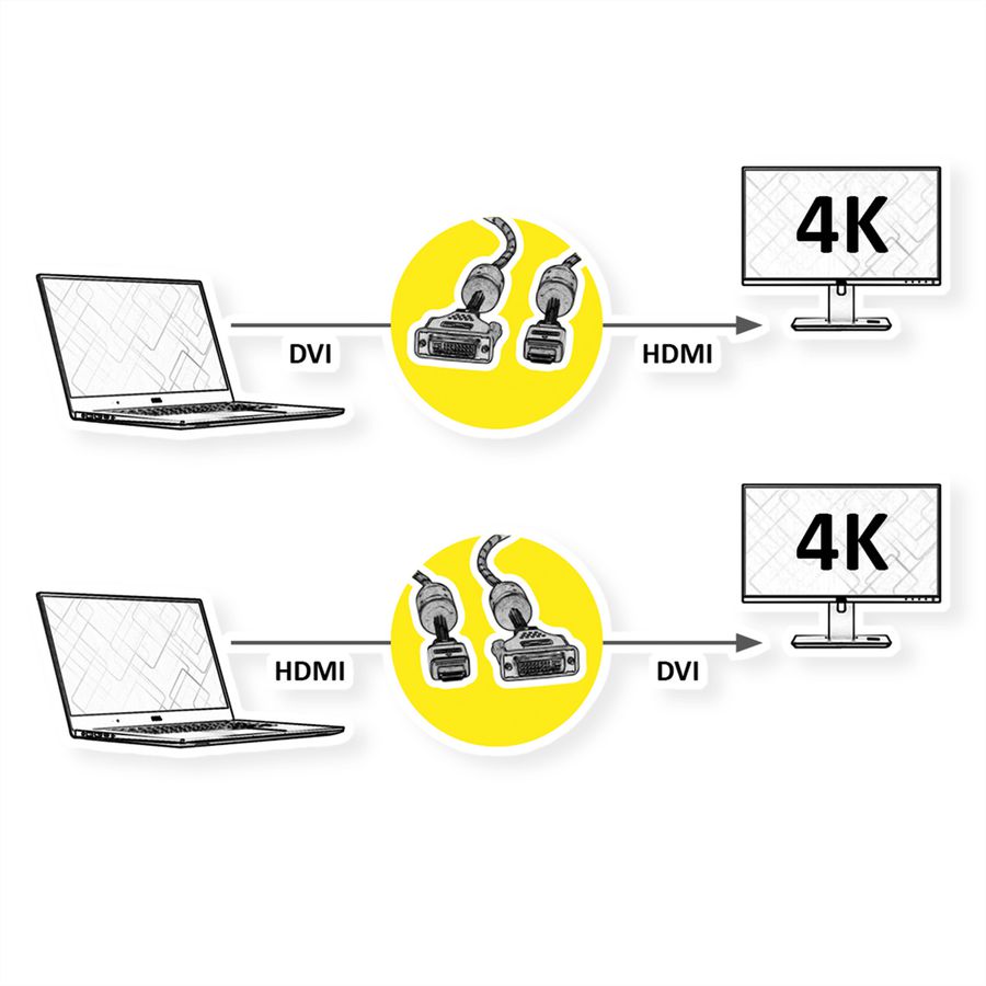 ROLINE GOLD Monitorkabel DVI (24+1) - HDMI, ST/ST, 10 m