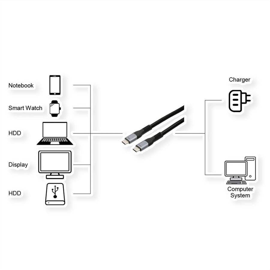 EXSYS EX-K1598-2.0 USB4 Kabel USB-C Stecker, 8K UHD-2, 40Gbit/s, 5A, 240W, schwarz, 2 m