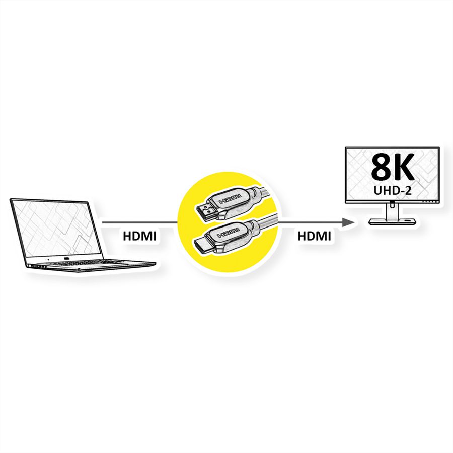 ROLINE ATC 8K HDMI Ultra HD Kabel mit Ethernet, ST/ST, schwarz, 1 m