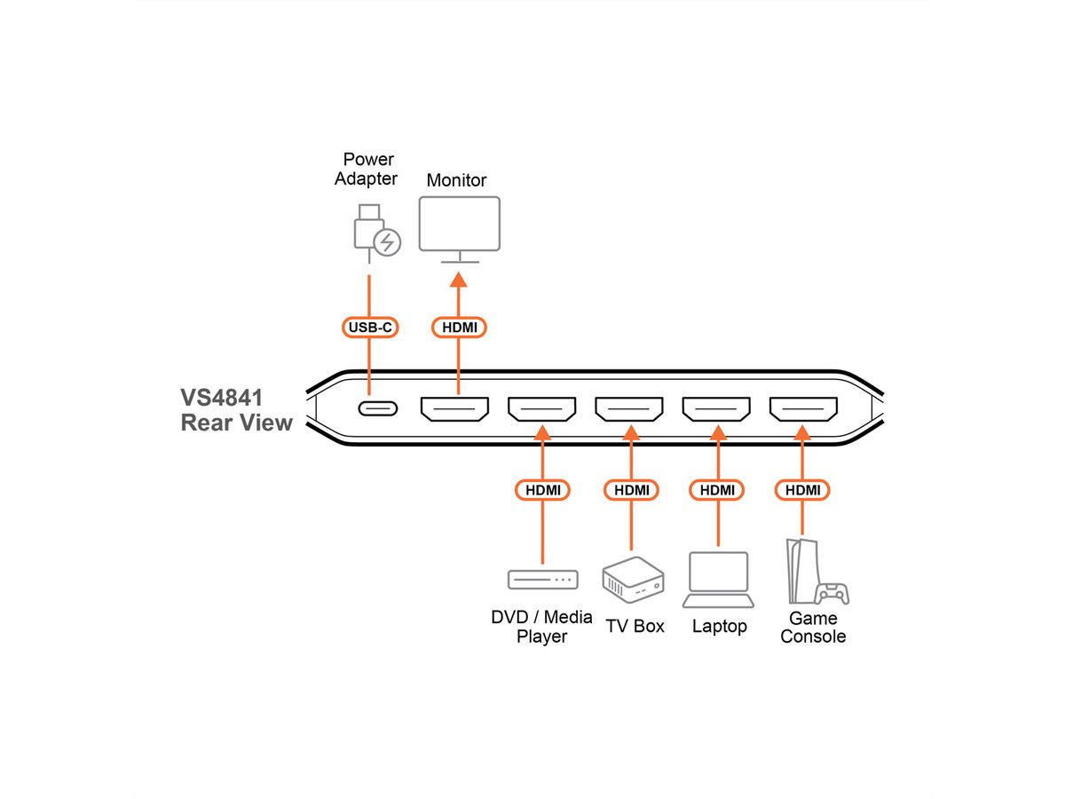 ATEN VS4841 4-Port True 4K HDMI Switch