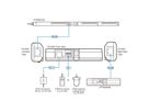 ATEN EA1640 Temperatur- & Feuchte-Sensor