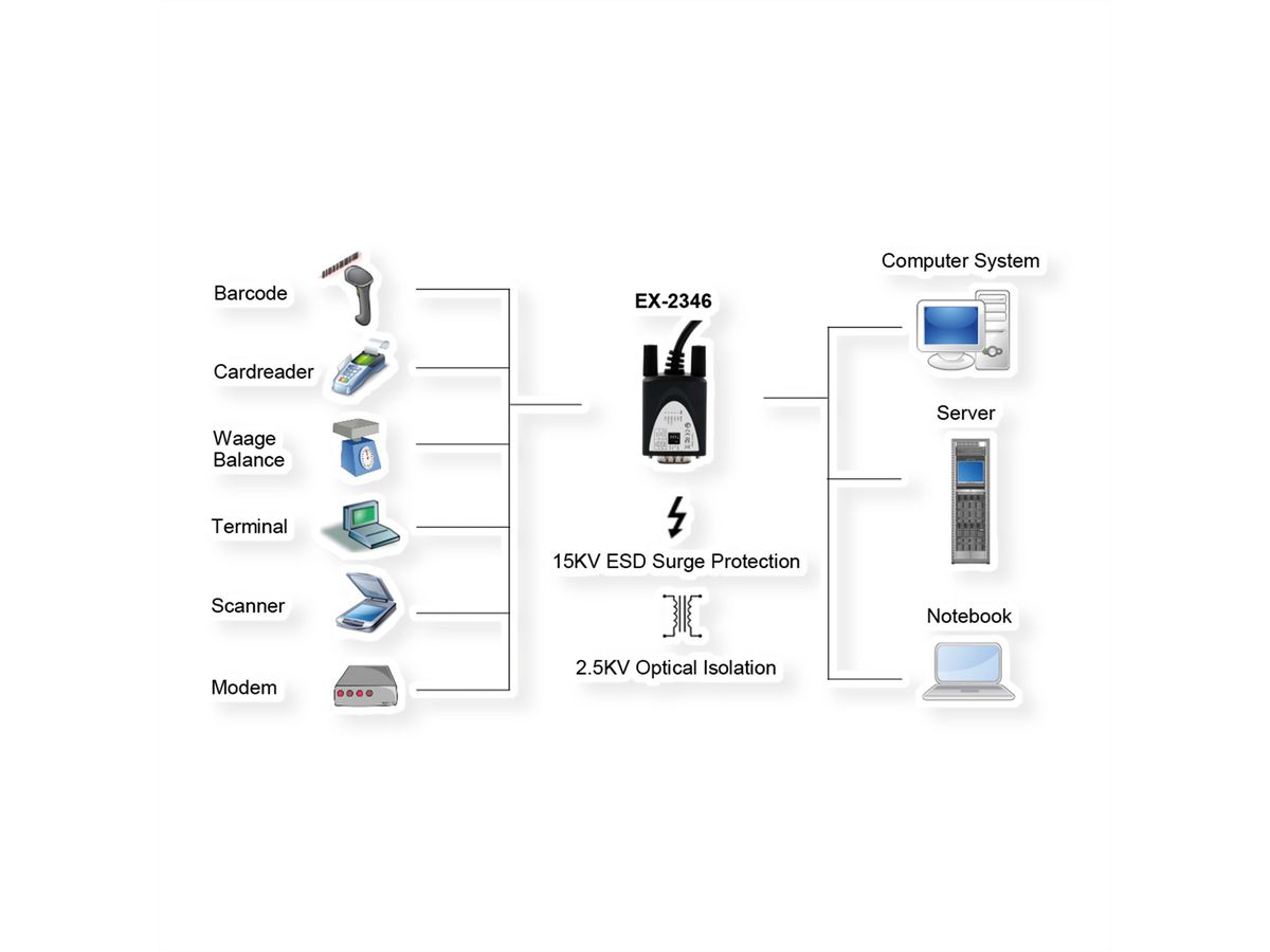 EXSYS EX-2346IS USB 2.0 zu 1x Seriell RS-422/485 Port Konverter, 15KV ESD, 4.0KV, Kabel, FTDI, schwarz, 1,8 m