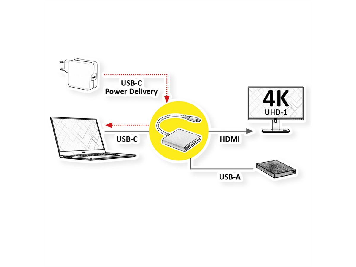 ROLINE Display Adapter USB Typ C - HDMI, USB 3.2 Gen 1 Typ A, Typ C PD