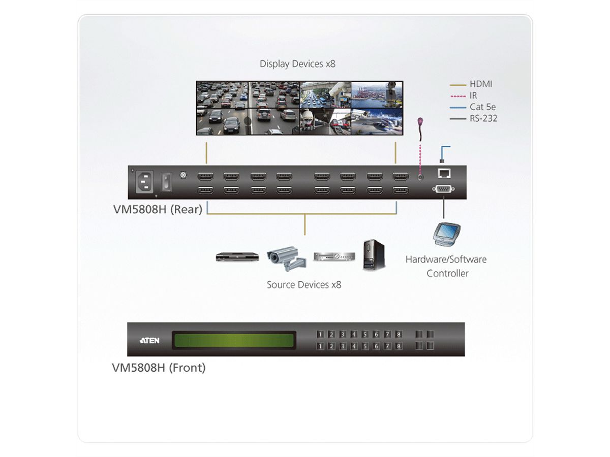 ATEN VM5808H 8x8-HDMI-Matrix-Switch mit Skalierfunktion
