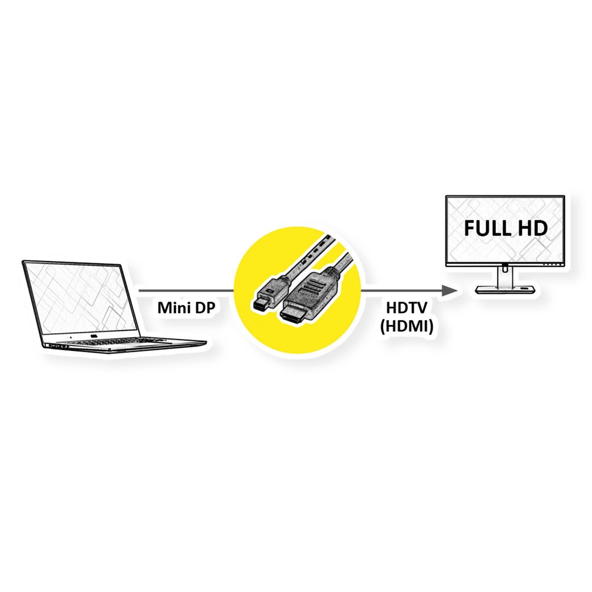 ROLINE Mini DisplayPort Kabel, Mini DP-HDTV, ST/ST, schwarz, 4,5 m