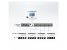 ATEN CL3884NW 4-Port Multi-View Dual Rail WideSceen LCD KVM, DE-Layout