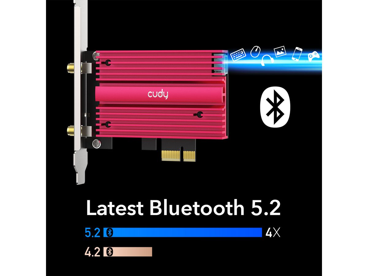 CUDY WE4000 AX5400 Wi-Fi 6E PCI Express Adapter