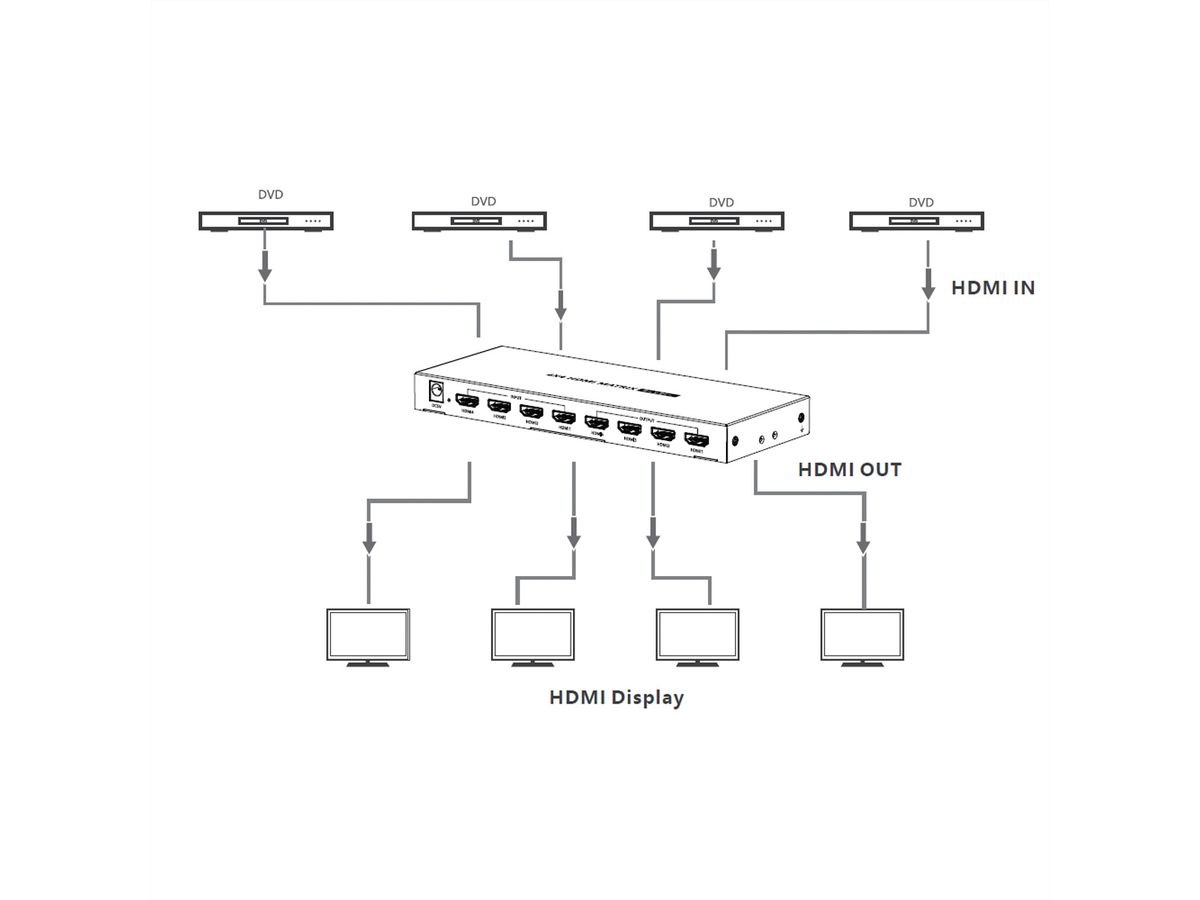 VALUE 4K HDMI Matrix Switch, 4 x 4, mit Fernbedienung