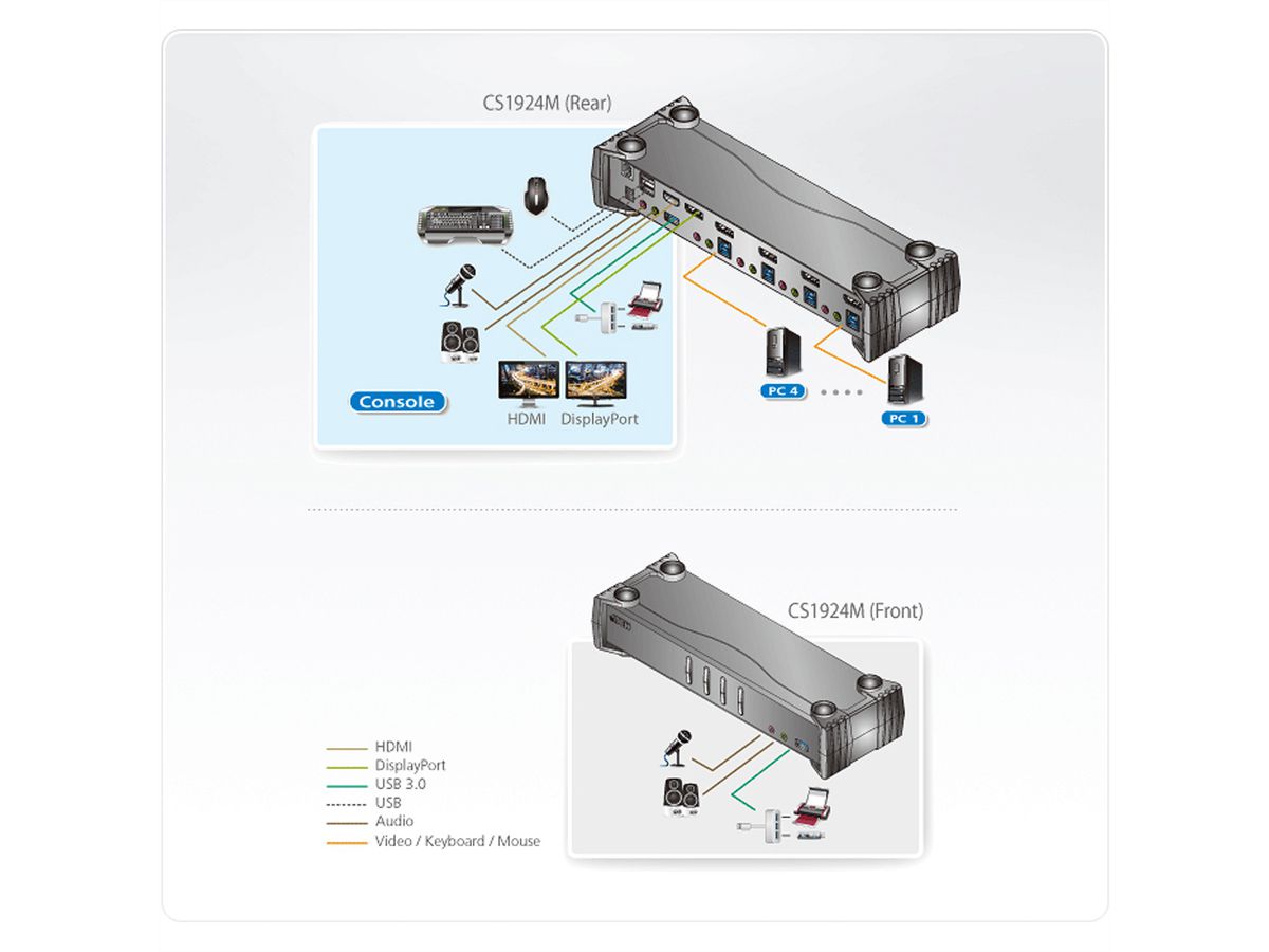 ATEN CS1924M 4-Port USB 3.0 4K DisplayPort MST KVM Switch