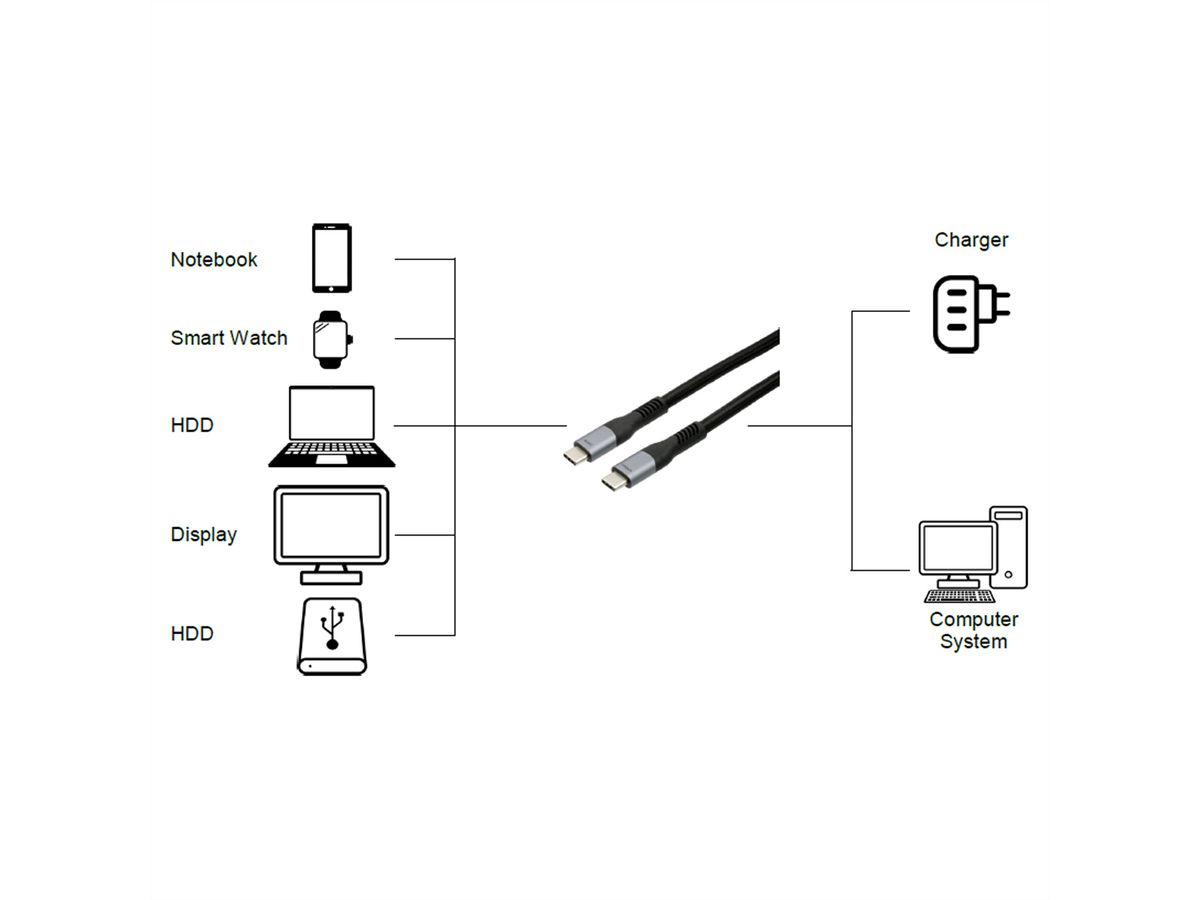 EXSYS EX-K1598-2.0 USB4.0 Kabel USB-C Stecker 2m 40Gbit/s 5A 240W schwarz Gewebe, 40Gbit/s, 240W, schwarz, 2 m