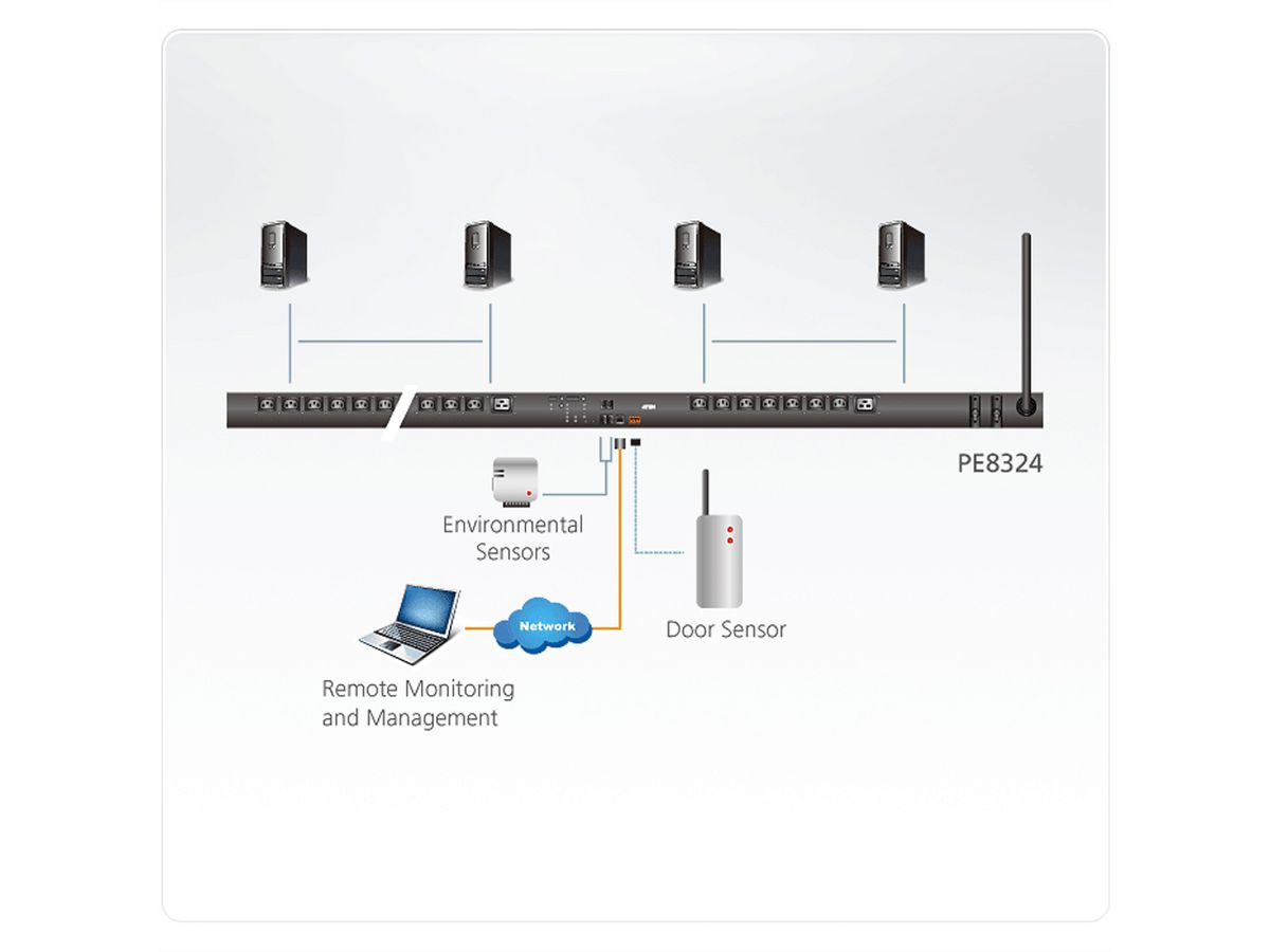 ATEN PE8324G3 32-A-Öko-PDU, 24 Ausgänge, Ausgangsmess- und -schaltfunktion