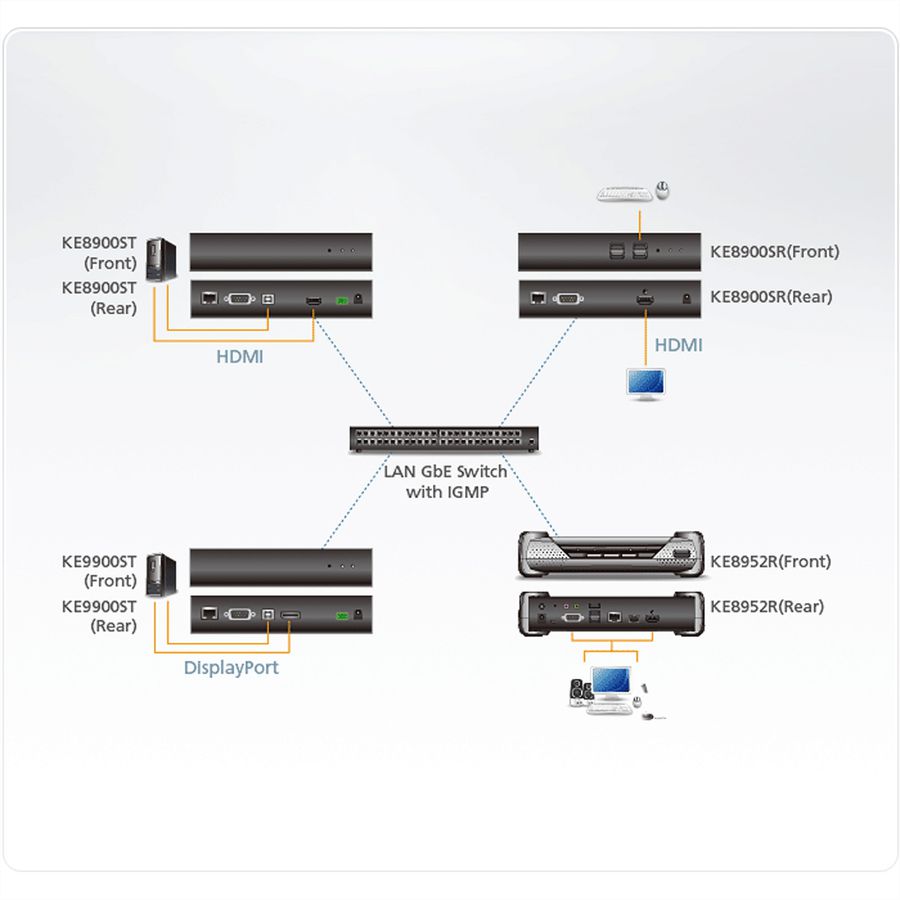 ATEN KE8900ST HDMI Slim KVM over IP Sender