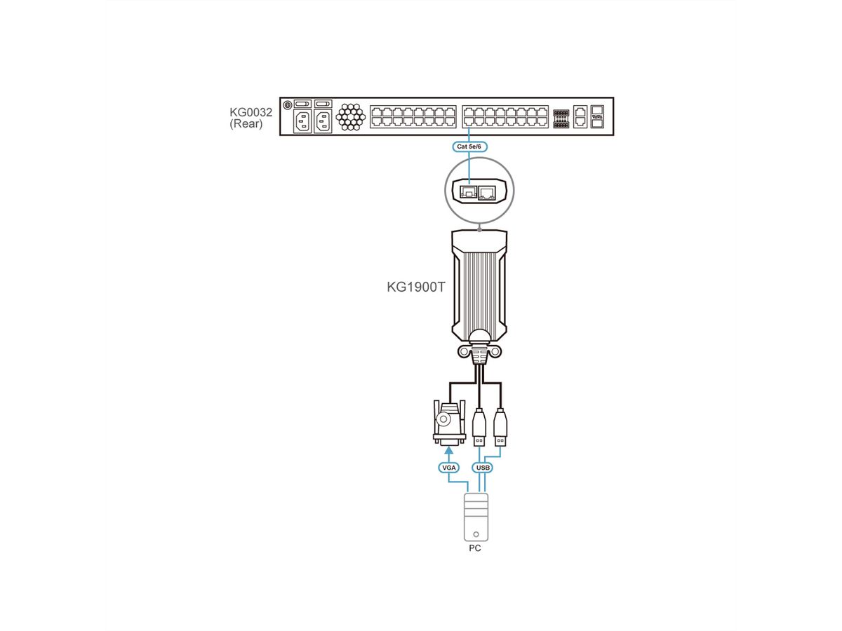 ATEN KG1900T USB  VGA KVM Digiprozessor