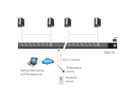 ATEN  PE6216 IP Steckdosenleiste 16-Port, 16A Messwertaufnahme, Stromparameter, Sensortport: Temperatur, Luftfeuchte