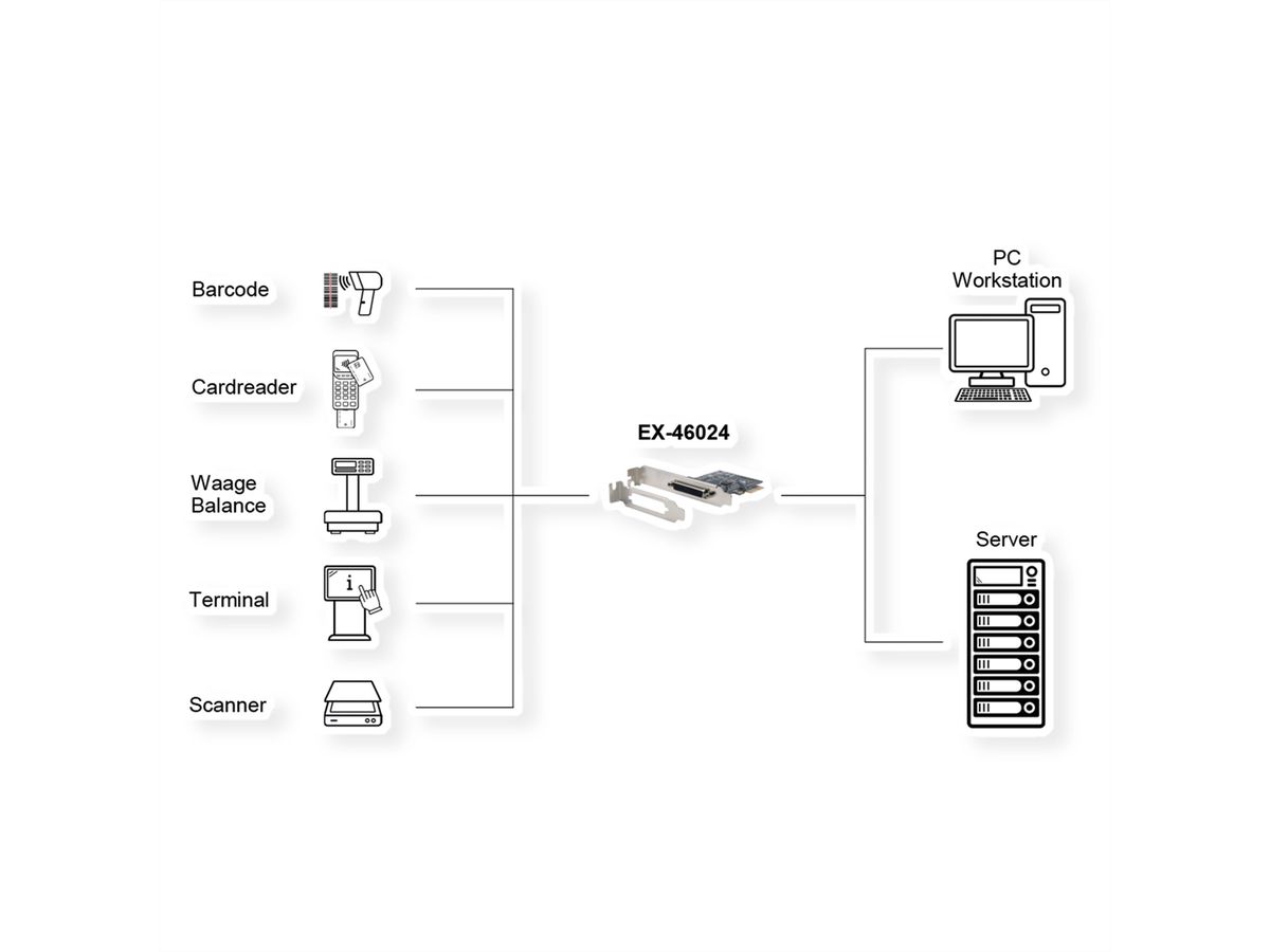 EXSYS EX-46024 4S Seriell RS-232 PCIe Karte