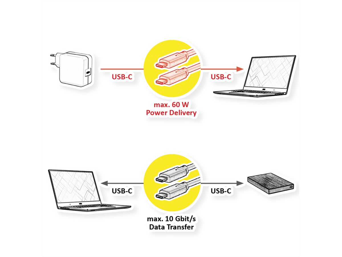 ROLINE USB 3.2 Gen 2 Kabel, AOC, C-C, ST/ST, 10Gbit/s, 4K60Hz, PD (Power Delivery) 60W, schwarz, 10 m