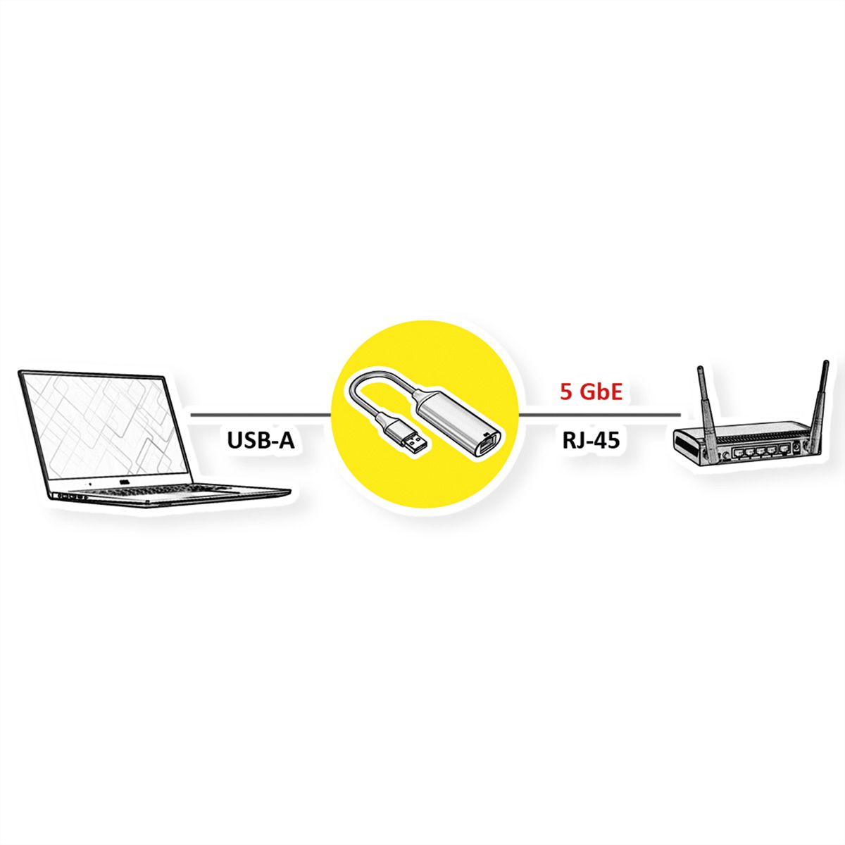 VALUE USB-A zu 5-Gigabit-Ethernet Konverter