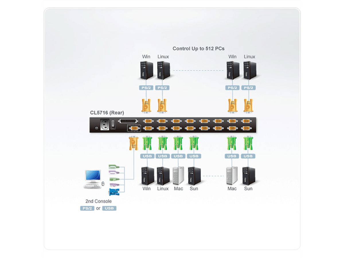 ATEN CL5716N LCD KVM Switch, USB-PS/2, VGA, DE-Layout