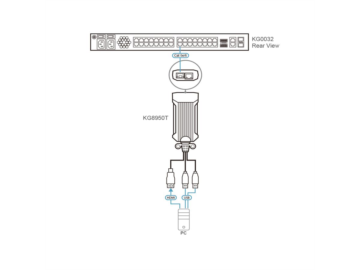 ATEN KG8950T USB 4k HDMI KVM Digiprozessor