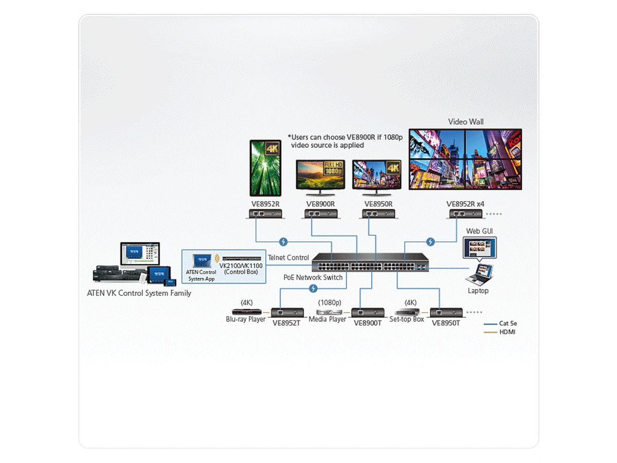 ATEN VE8952T 4K HDMI over IP Transmitter miit PoE