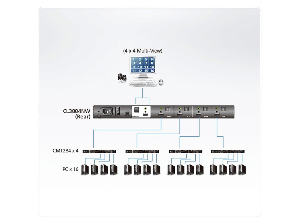 ATEN CL3884NW 4-Port Multi-View Dual Rail WideSceen LCD KVM, DE-Layout
