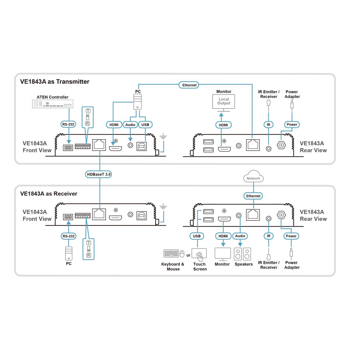 ATEN VE1843A True 4K HDMI USB HDBaseT 3.0 Transceiver mit PoH