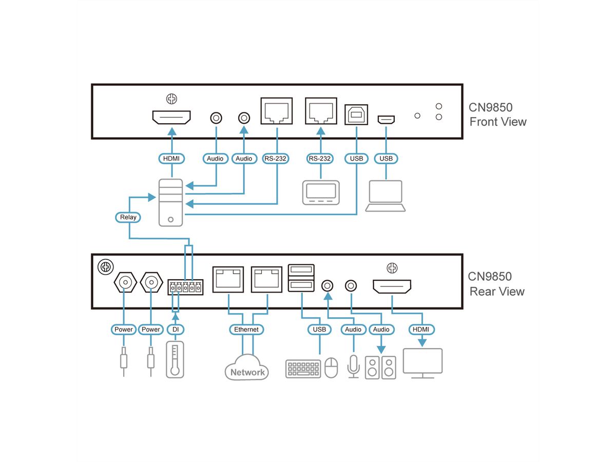 ATEN CN9850 1-Local-Remote Share Access, Einzelport 4K HDMI KVM over IP Switch