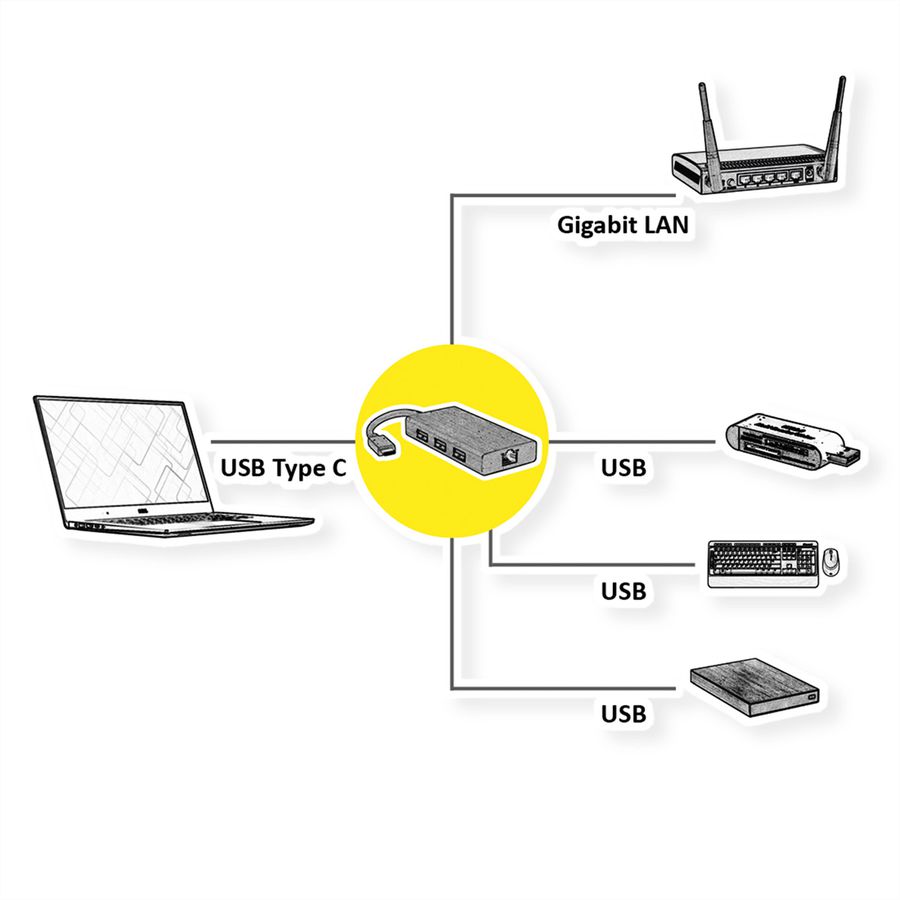 VALUE USB-C zu Gigabit Ethernet Konverter + Hub