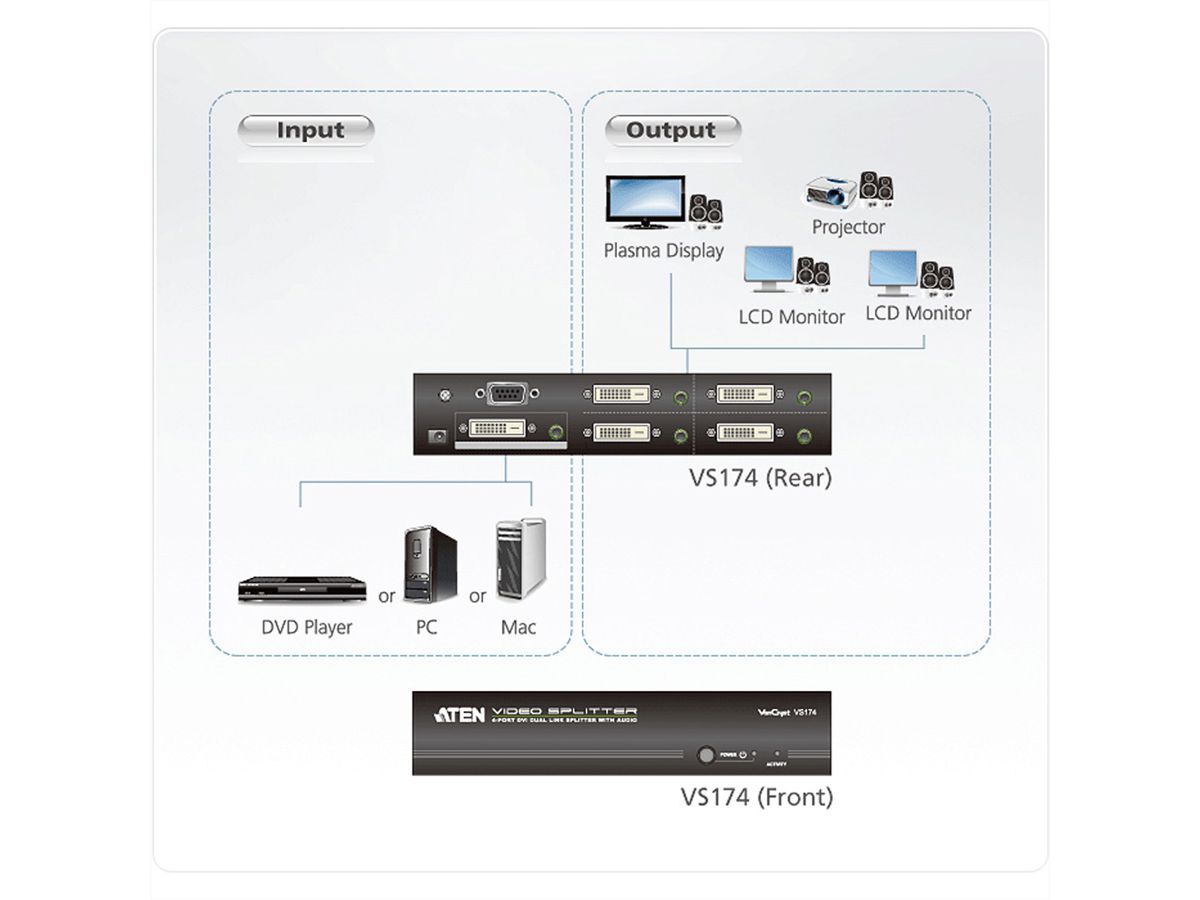 ATEN VS174 DVI Dual Link Video-/Audiosplitter, 4fach