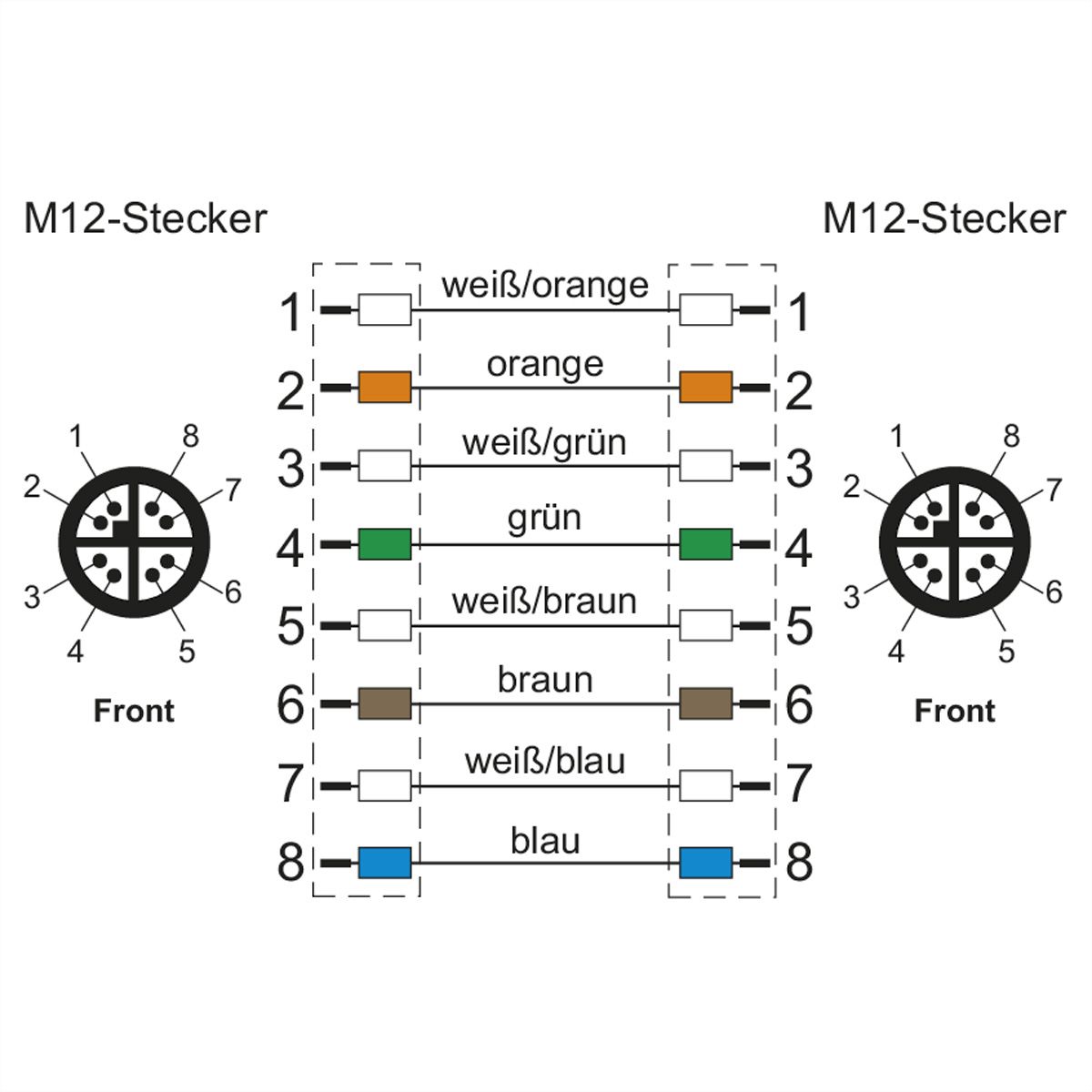 METZ CONNECT Verbindungsleitung M12 ST-M12 ST, 8-pol X-kodiert, gerade-gerade, Torsion, 10 m